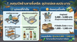 ลงทุนเปิดร้านขายจิ้งหรีด: อุปกรณ์และงบประมาณ